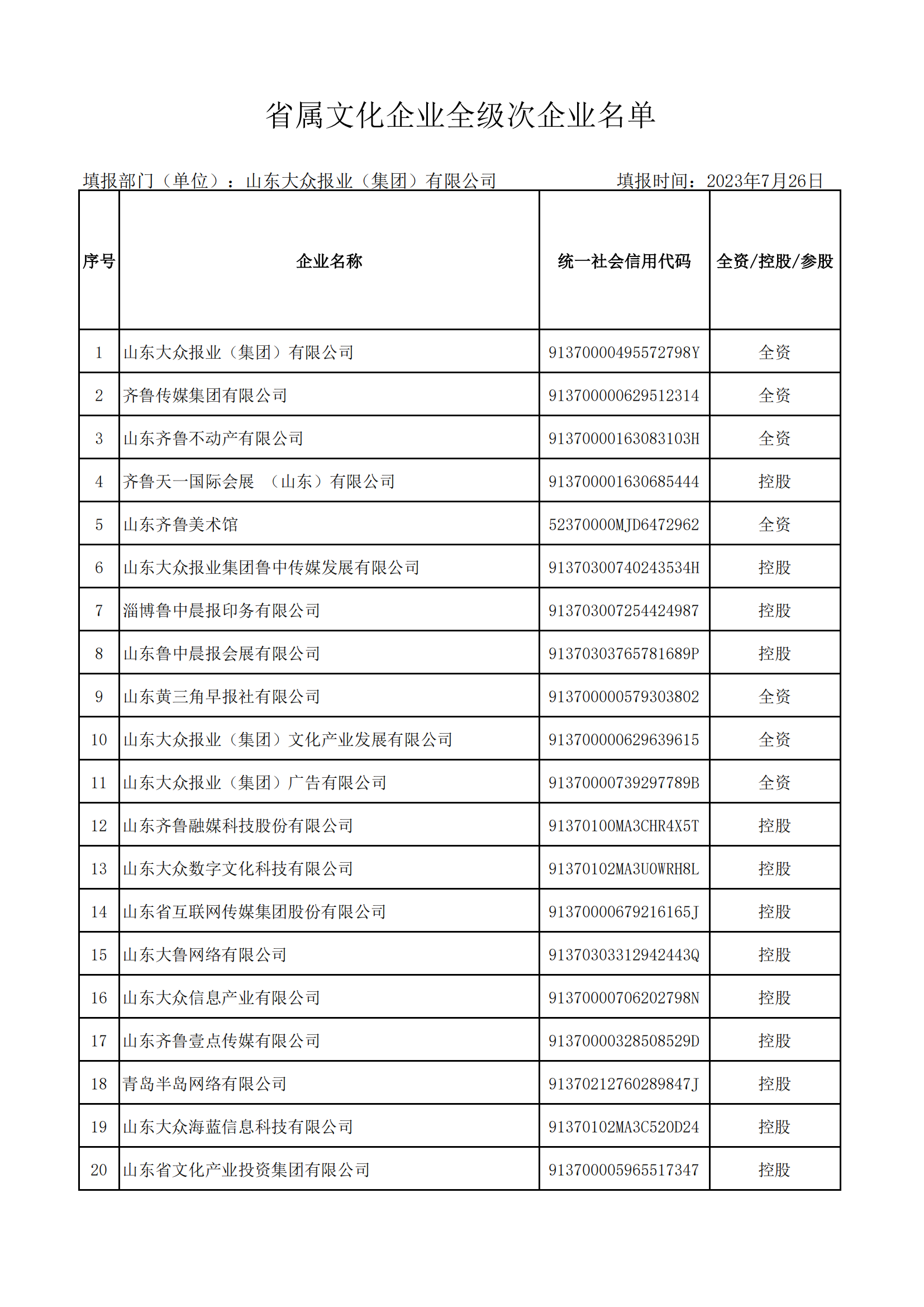 省屬文化企業(yè)全級次企業(yè)名單（大眾報業(yè)集團(tuán) ）_00.png