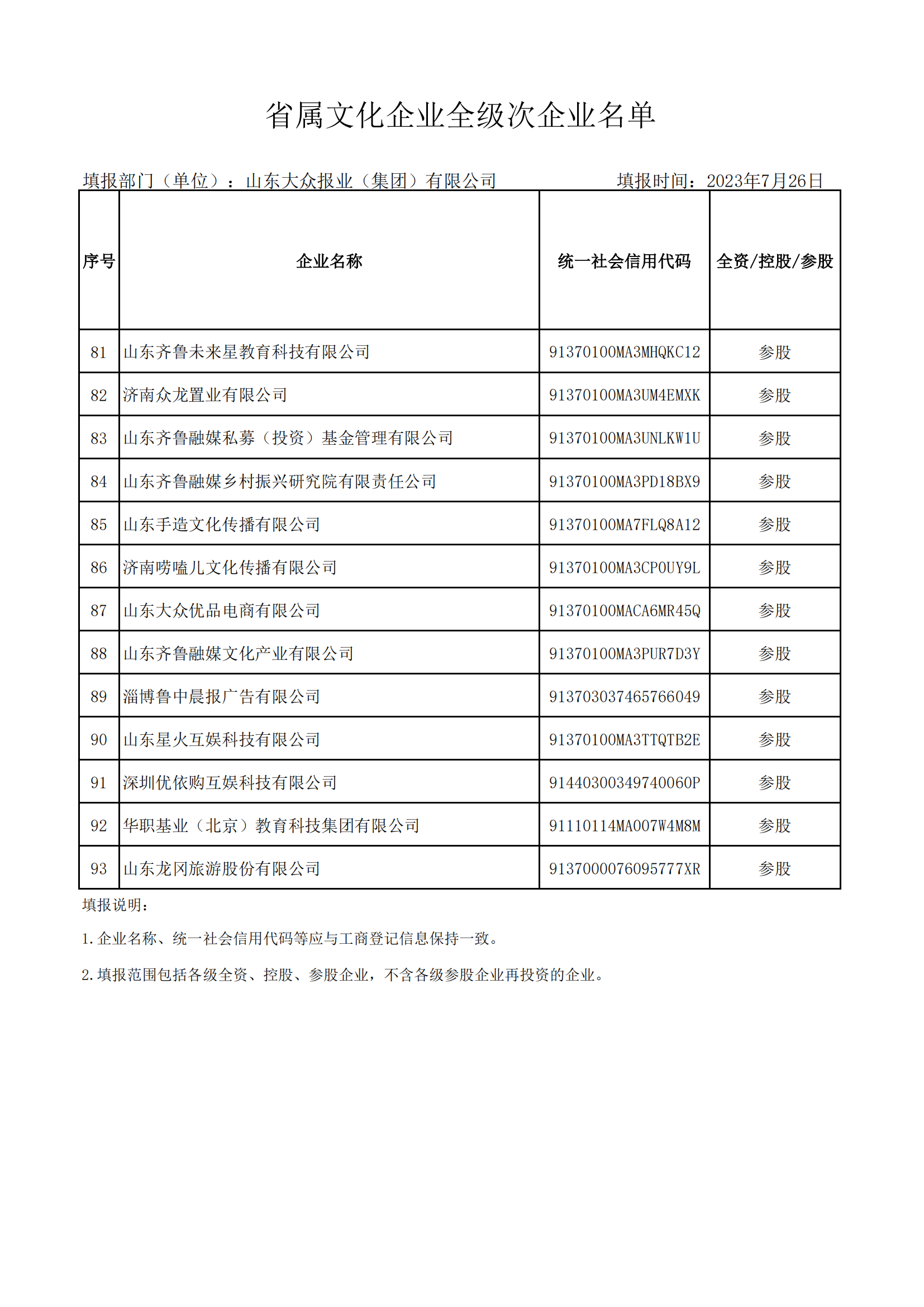 省屬文化企業(yè)全級次企業(yè)名單（大眾報業(yè)集團(tuán) ）_04.png