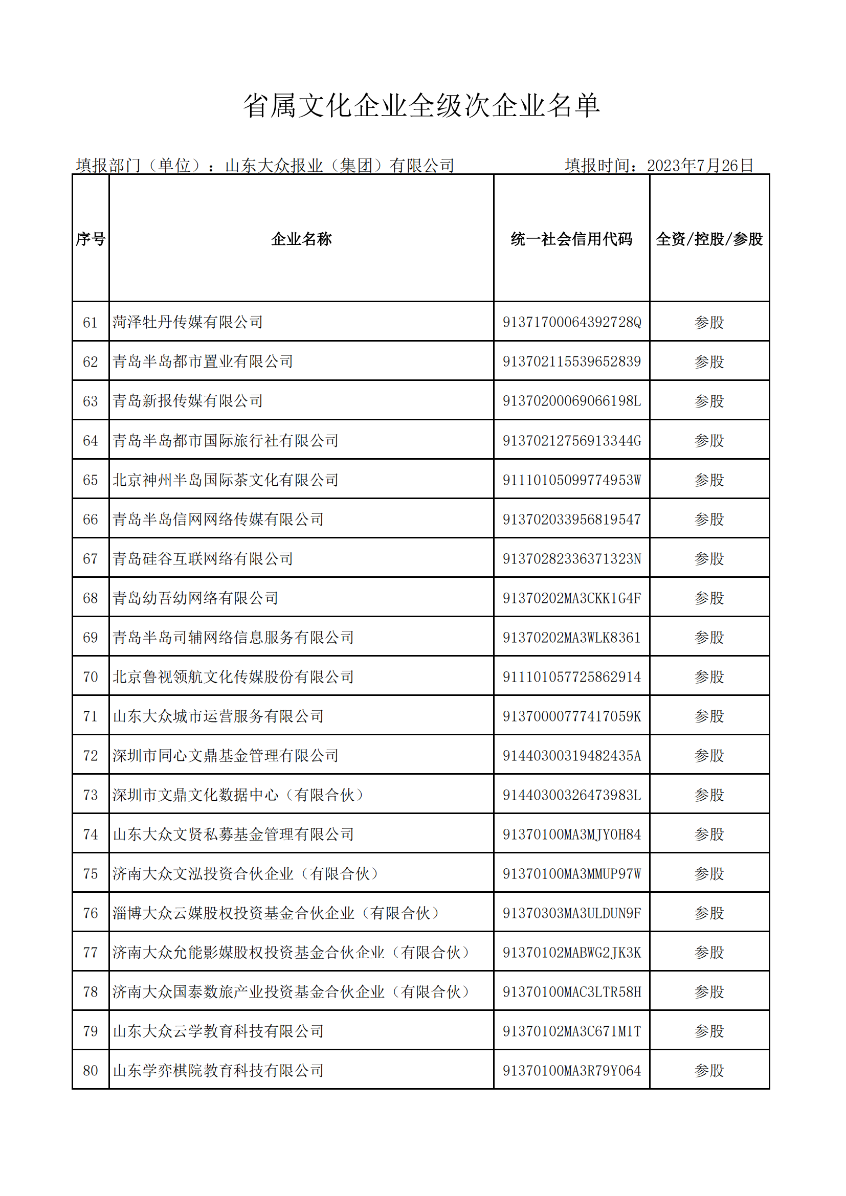 省屬文化企業(yè)全級次企業(yè)名單（大眾報業(yè)集團(tuán) ）_03.png