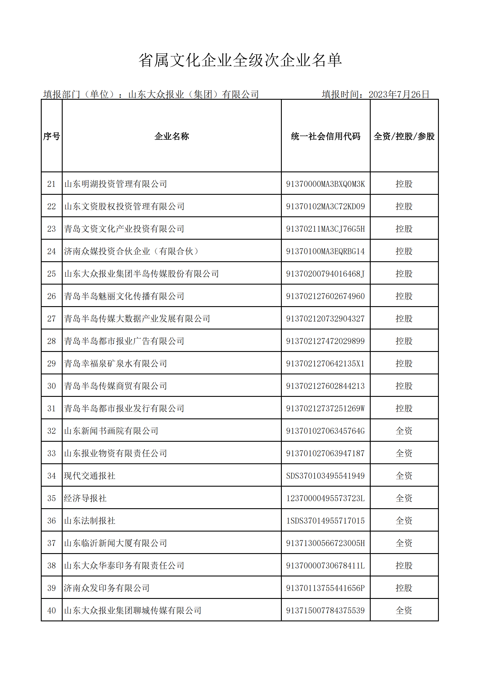 省屬文化企業(yè)全級次企業(yè)名單（大眾報業(yè)集團(tuán) ）_01.png