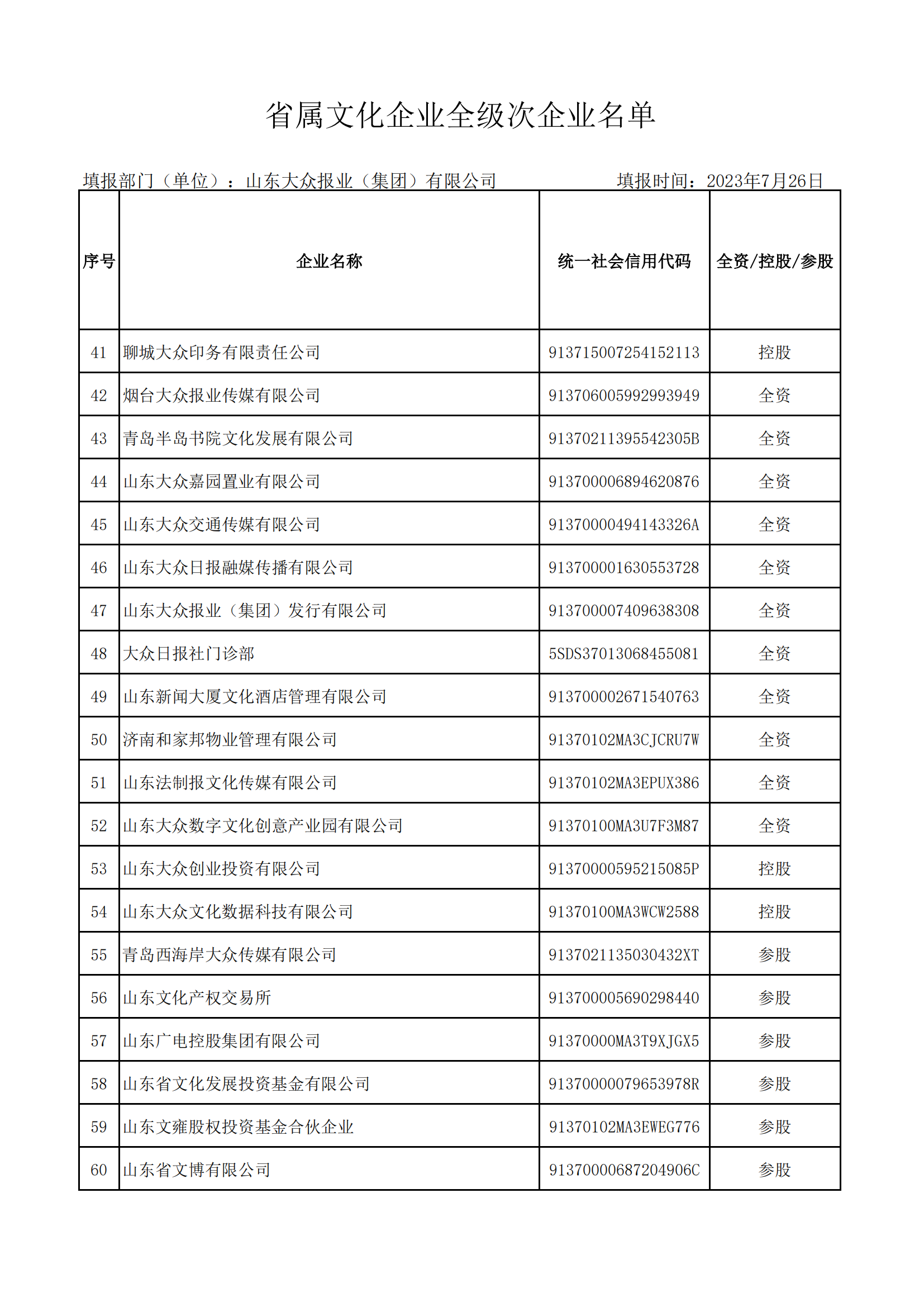 省屬文化企業(yè)全級次企業(yè)名單（大眾報業(yè)集團(tuán) ）_02.png